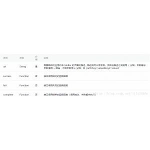 小程序页面跳转的几种方法